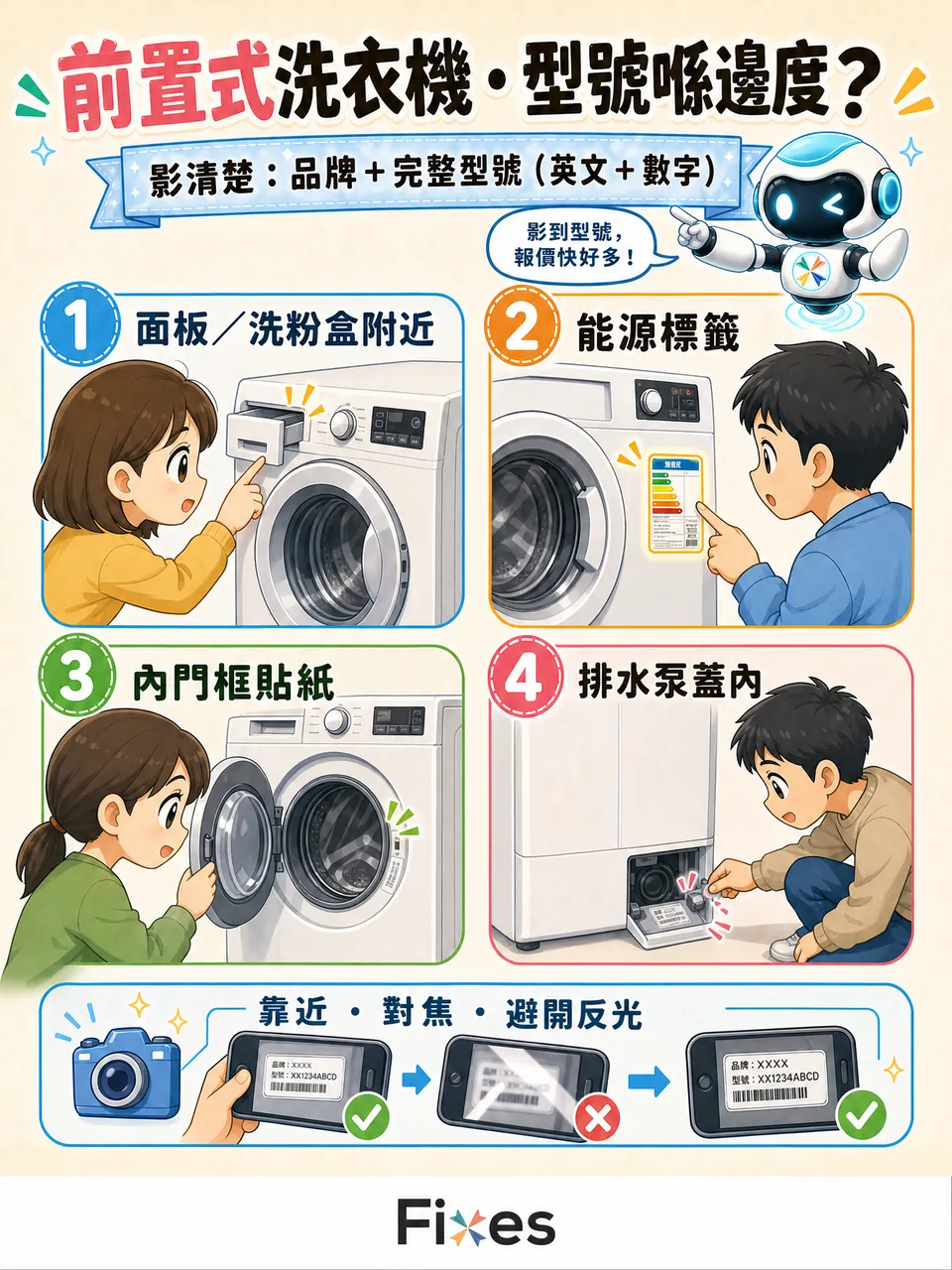 前置式洗衣機型號喺邊度：面板或洗粉盒附近、能源標籤、內門框貼紙、排水泵蓋內